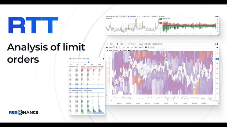Limit orders
